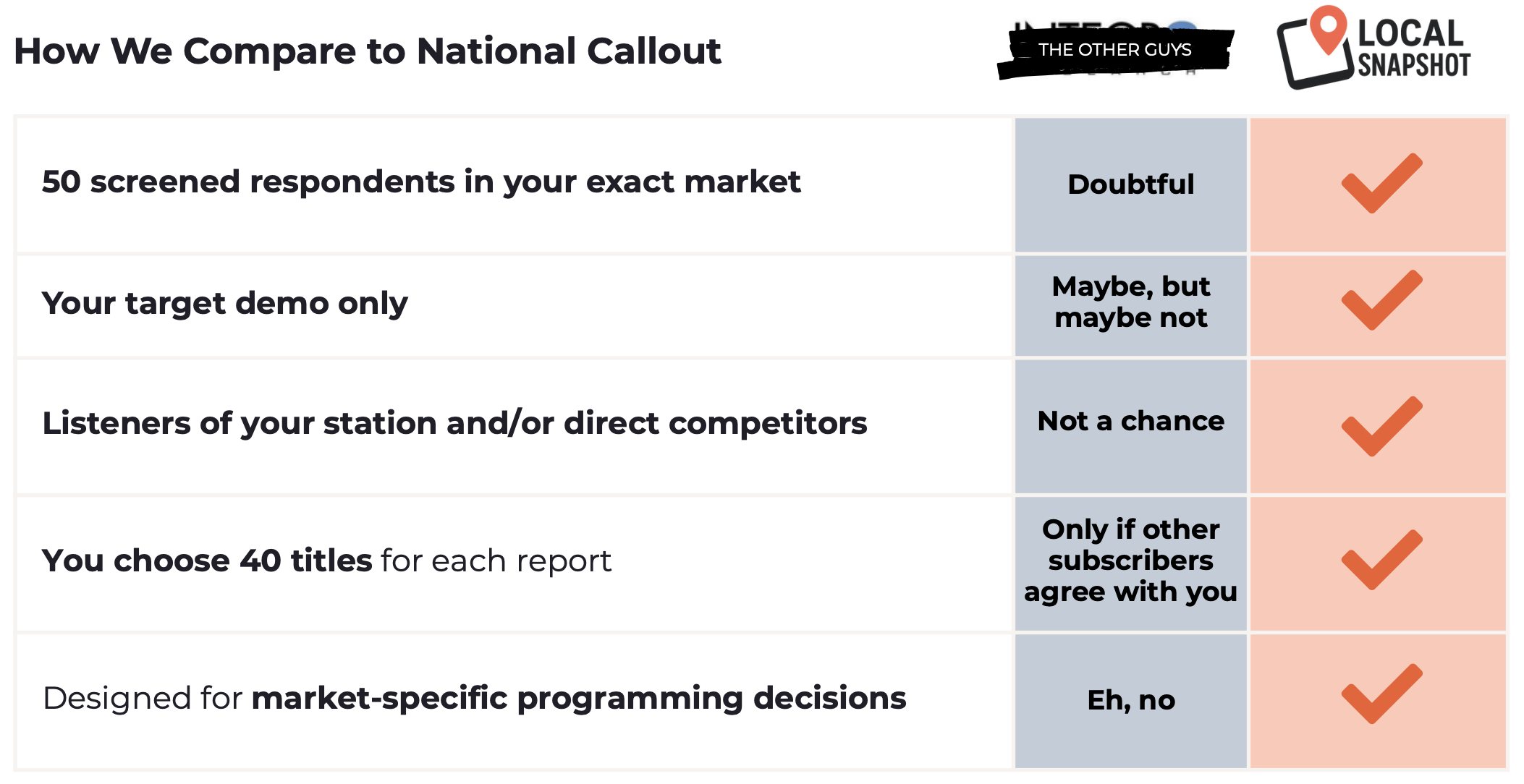 Local Snapshot features table